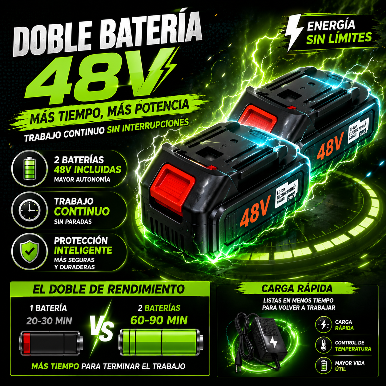 Oferta Limitada: Guadaña Eléctrica 48V con Doble Batería